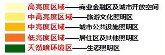 亮度規(guī)劃